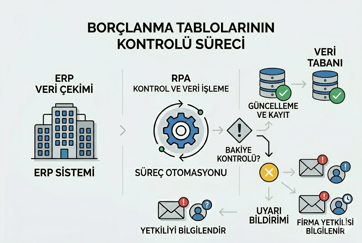 borclanmatablolarınınkontrolu